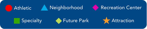 Key for park map. Red circle: Athletic. Blue Triangle: Neighborhood. Pink Diamond: Recreation Center. Green Square: Specialty. Yellow-Green Diamond: Future Park. Gold Star: Attraction.